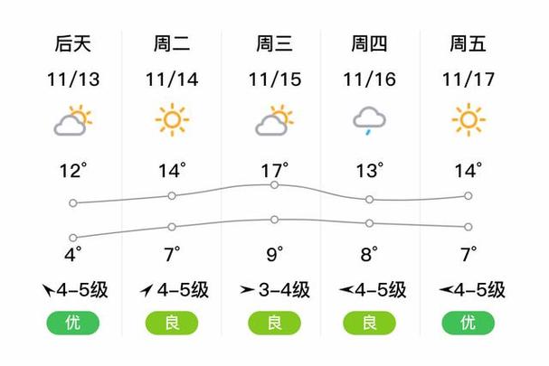 张家口万全天气预报，万全天气预报一周天气-第1张图片-德宏生活网
