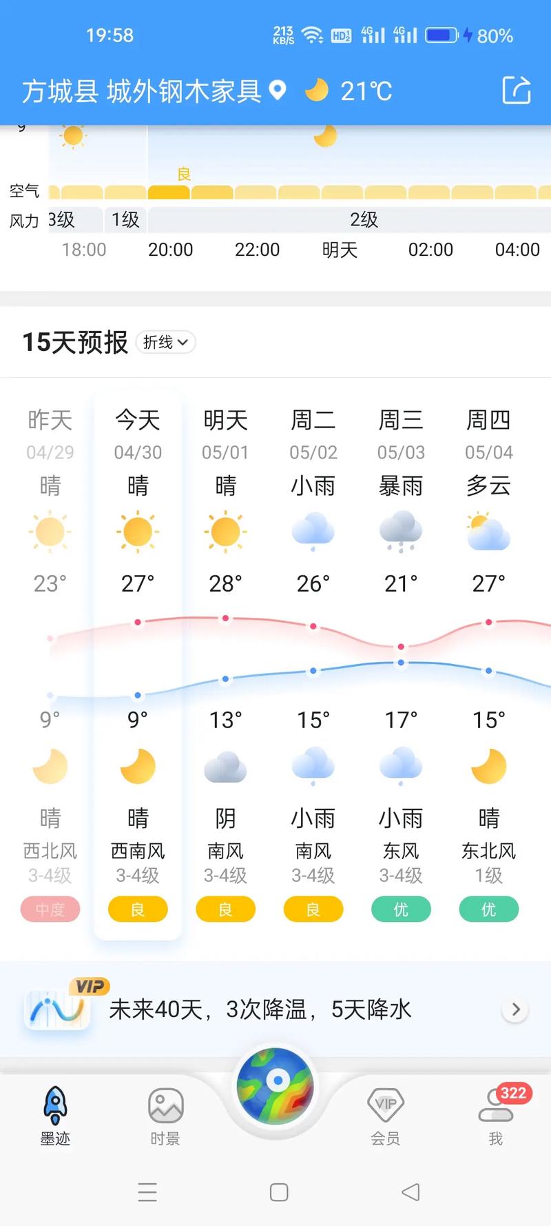 张家口万全天气预报，万全天气预报一周天气-第5张图片-德宏生活网