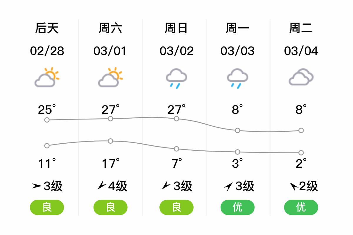 芜湖逐小时天气预报_芜湖天气小时天气预报-第1张图片-德宏生活网 芜湖逐小时天气预报_芜湖天气小时天气预报-第1张图片-德宏生活网
