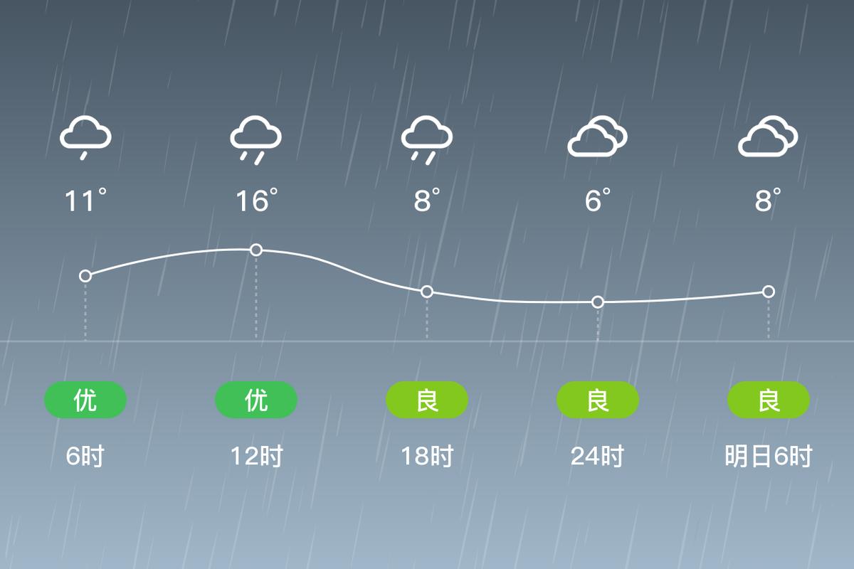 阳泉今天的天气预报-阳泉今天天气预报消息？-第2张图片-德宏生活网