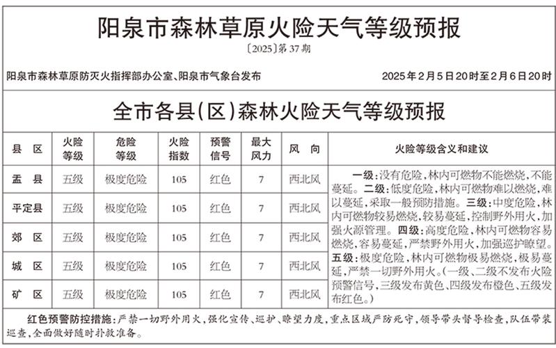 阳泉今天的天气预报-阳泉今天天气预报消息？-第3张图片-德宏生活网
