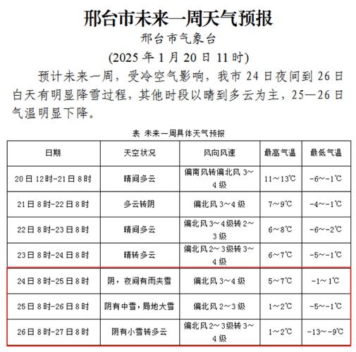 河北宁晋天气预报-河北省宁晋天气?-第1张图片-德宏生活网 河北宁晋天气预报-河北省宁晋天气?-第1张图片-德宏生活网