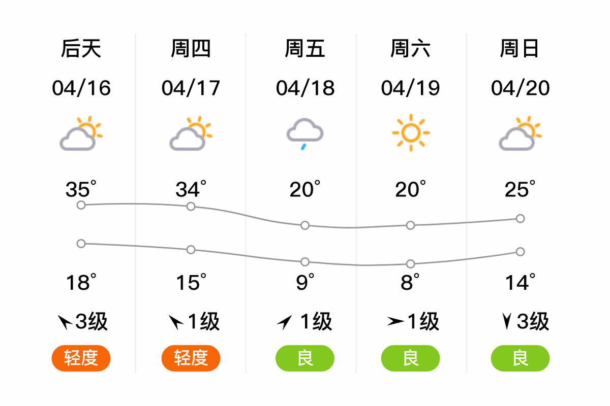河北宁晋天气预报-河北省宁晋天气?-第2张图片-德宏生活网 河北宁晋天气预报-河北省宁晋天气?-第2张图片-德宏生活网