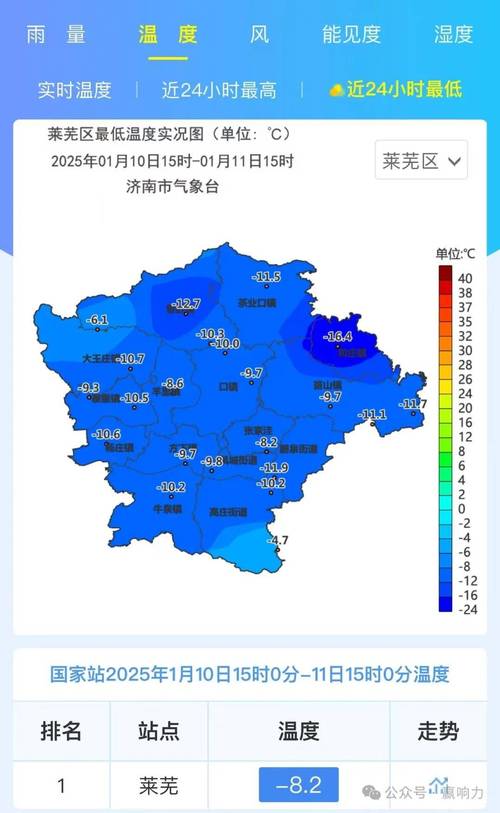 莱芜一周天气预报，莱芜天气预报预报-第5张图片-德宏生活网