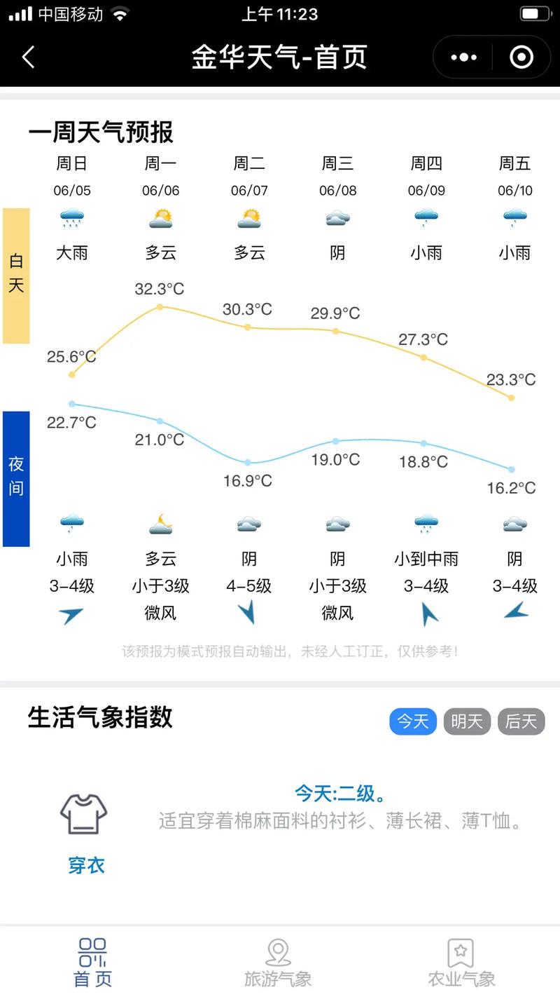义乌24小时天气预报，义乌24小时天气预报 视频-第1张图片-德宏生活网