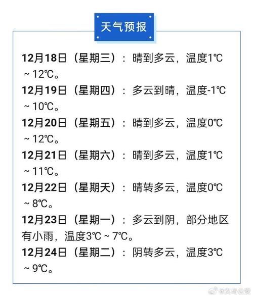 义乌24小时天气预报，义乌24小时天气预报 视频-第3张图片-德宏生活网