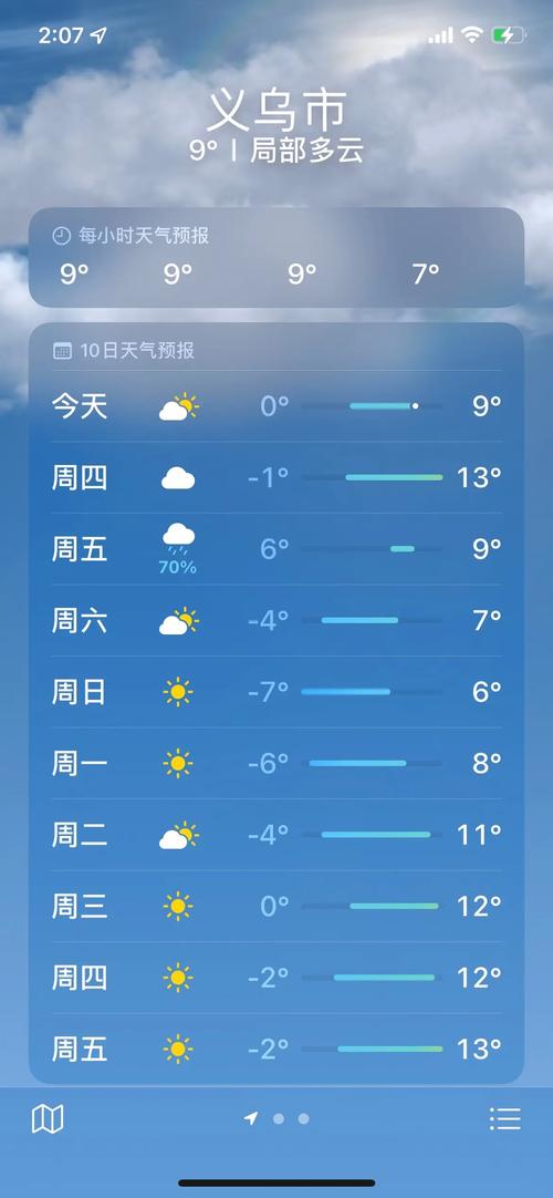 义乌24小时天气预报，义乌24小时天气预报 视频-第4张图片-德宏生活网