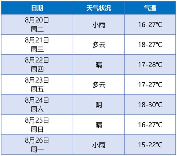 高要区天气预报-8月7日肇庆市高要区天气预报？-第3张图片-德宏生活网
