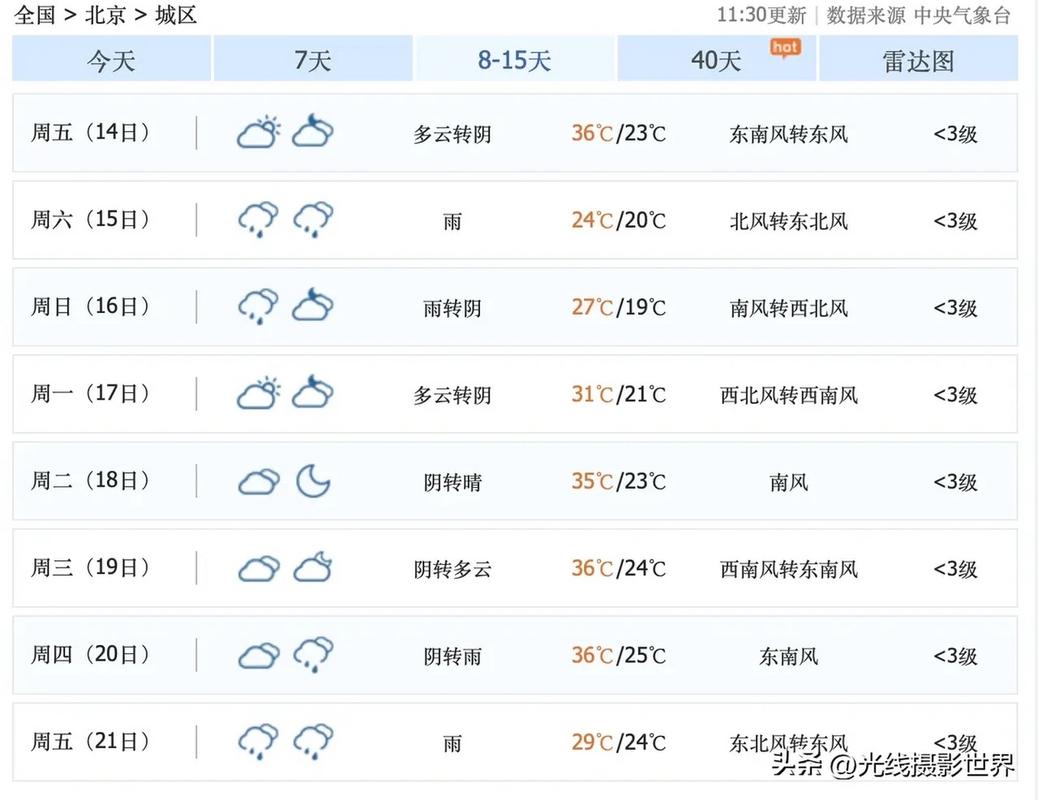 天气预报固安-15日天气预报固安？-第2张图片-德宏生活网