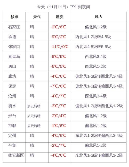 天气预报固安-15日天气预报固安？-第5张图片-德宏生活网