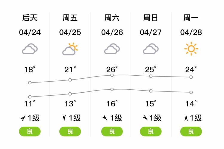 天气预报徐州市,徐州市天气预警-第2张图片-德宏生活网 天气预报徐州市,徐州市天气预警-第2张图片-德宏生活网