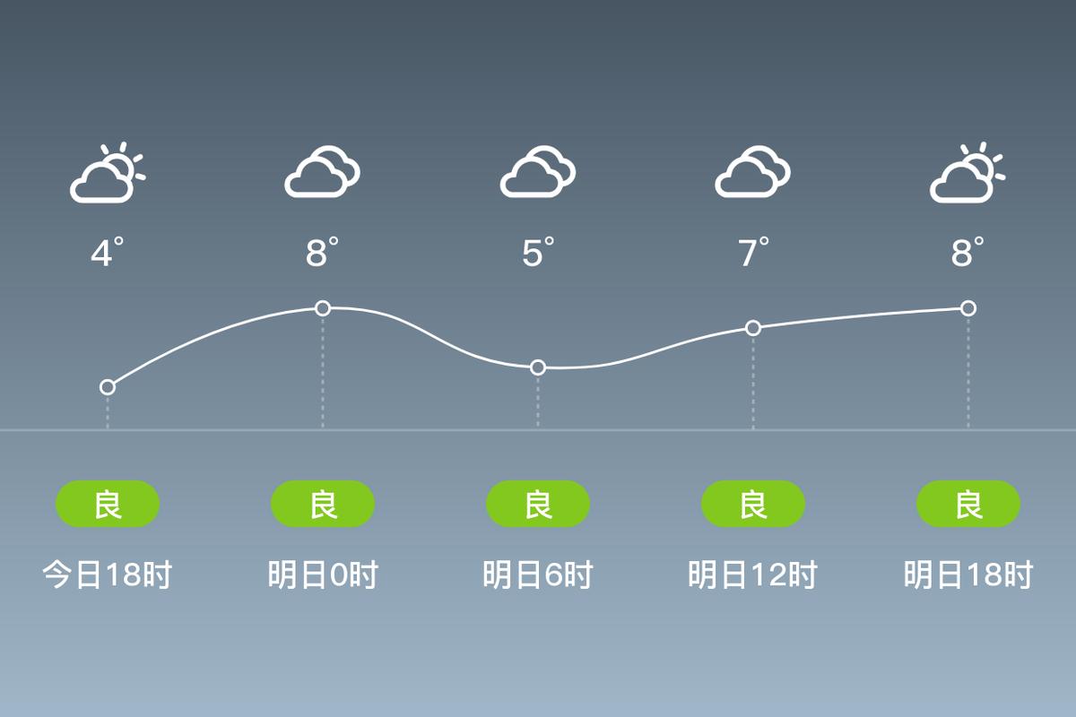 汉中城固天气预报-汉中城固天气预报一周七天?-第4张图片-德宏生活网 汉中城固天气预报-汉中城固天气预报一周七天?-第4张图片-德宏生活网