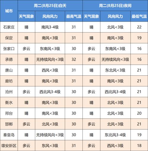 天气预报衡水_天气预报衡水未来三天-第3张图片-德宏生活网
