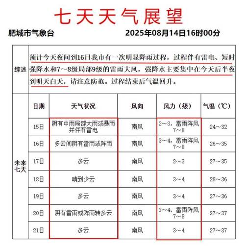 肥城天气预报15天，泰安肥城天气预报15天-第1张图片-德宏生活网