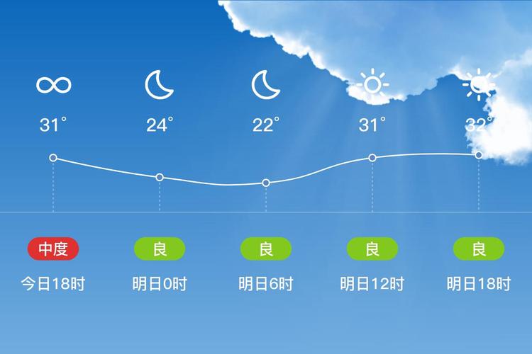 许昌鄢陵天气预报_许昌鄢陵天气预报最新-第4张图片-德宏生活网 许昌鄢陵天气预报_许昌鄢陵天气预报最新-第4张图片-德宏生活网