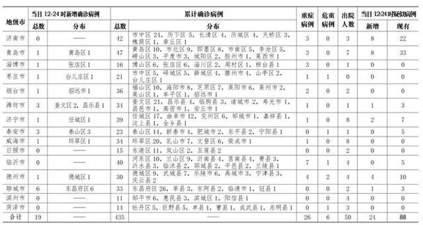 山东疫情出现新的疫情-山东疫情新动态?-第2张图片-德宏生活网 山东疫情出现新的疫情-山东疫情新动态?-第2张图片-德宏生活网