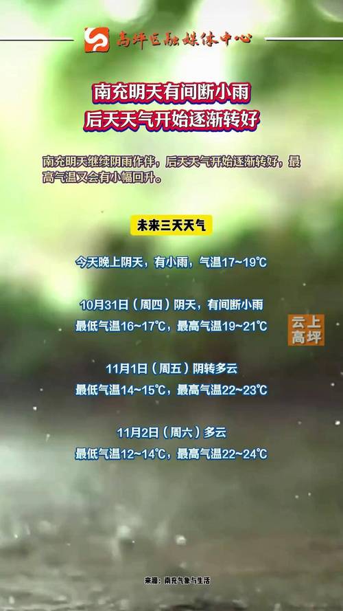 今天娄底天气预报_今天娄底天气预报今天娄底几点会下雨-第6张图片-德宏生活网