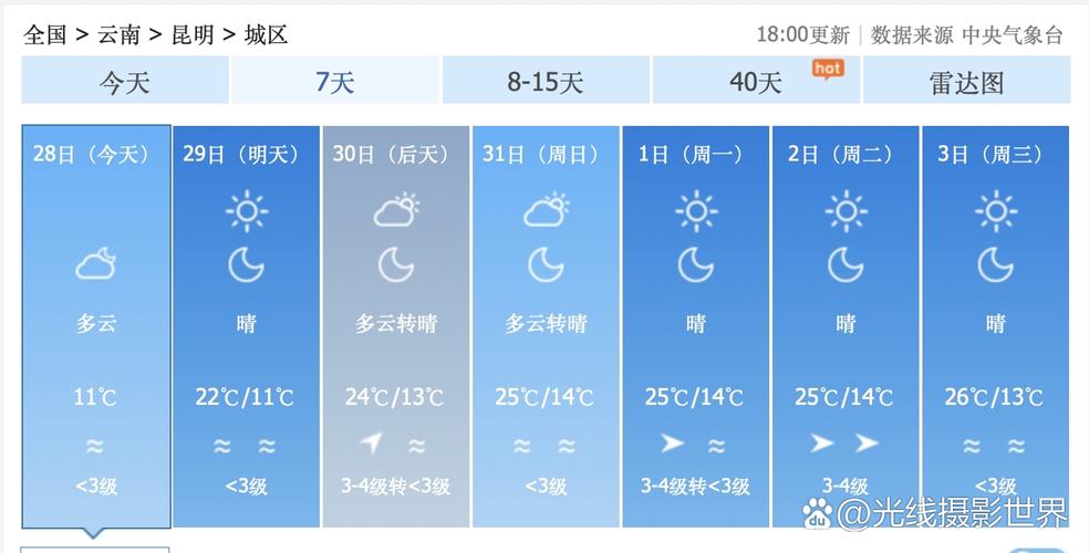 盘锦天气预报一周，盘锦天气预报预报-第5张图片-德宏生活网
