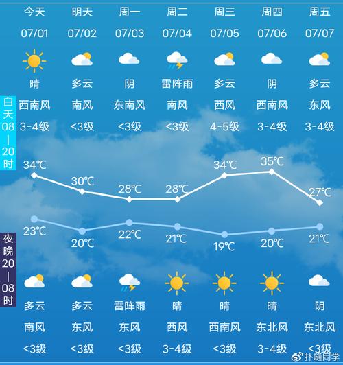 天气预报秦皇岛昌黎_天气预报秦皇岛昌黎县7月份天天有雨是真的吗-第1张图片-德宏生活网 天气预报秦皇岛昌黎_天气预报秦皇岛昌黎县7月份天天有雨是真的吗-第1张图片-德宏生活网