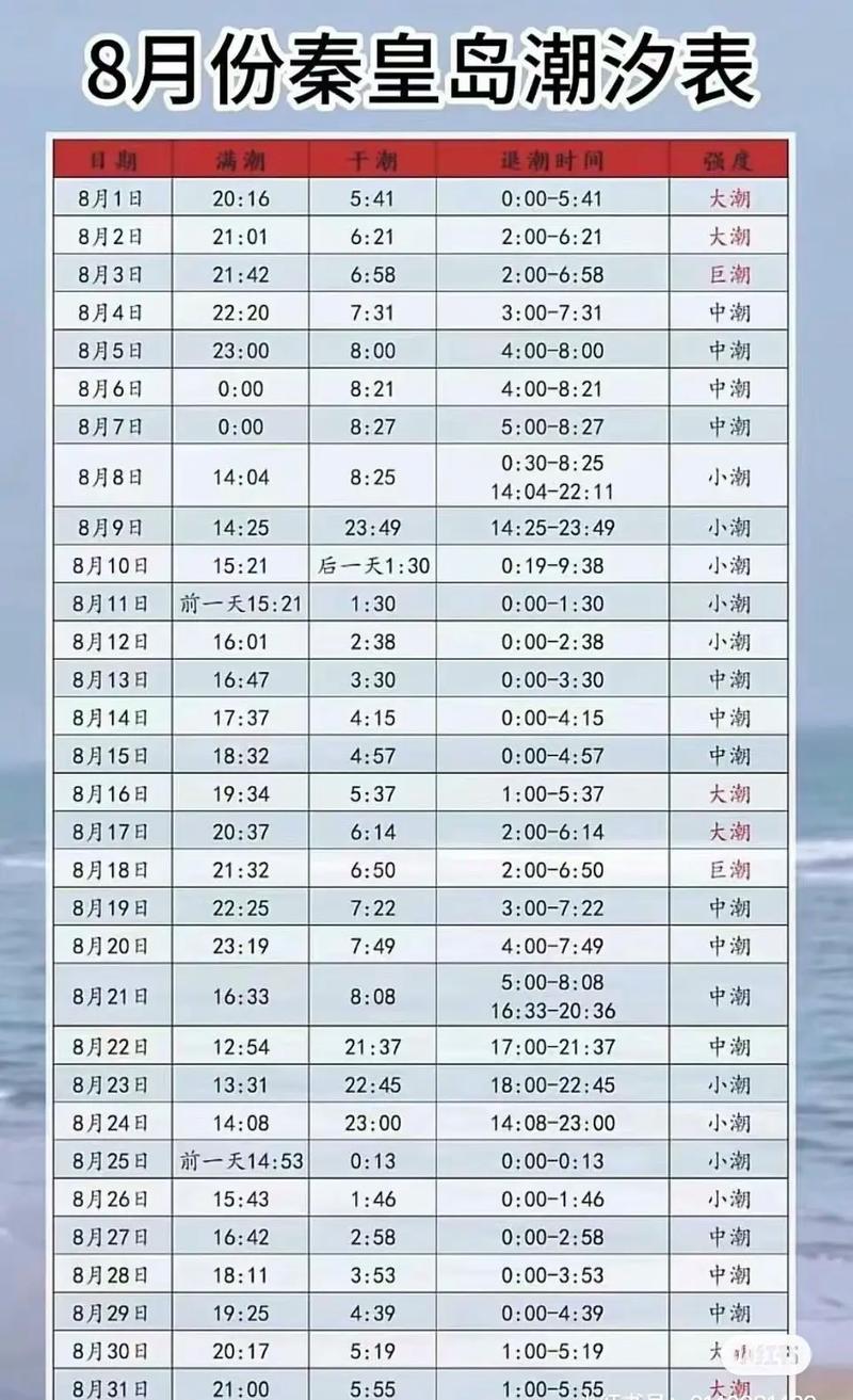 天气预报秦皇岛昌黎_天气预报秦皇岛昌黎县7月份天天有雨是真的吗-第5张图片-德宏生活网 天气预报秦皇岛昌黎_天气预报秦皇岛昌黎县7月份天天有雨是真的吗-第5张图片-德宏生活网