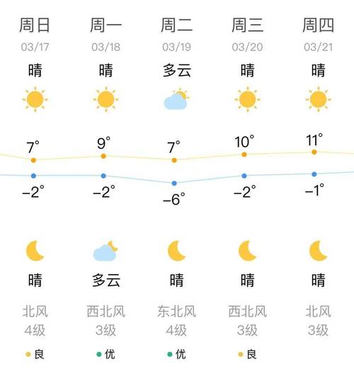 沈阳市和平区天气预报，沈阳市天气预报40天-第6张图片-德宏生活网
