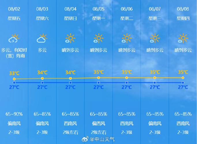 玉环天气预报一周7天_玉环天气预报15天查询结果-第2张图片-德宏生活网 玉环天气预报一周7天_玉环天气预报15天查询结果-第2张图片-德宏生活网
