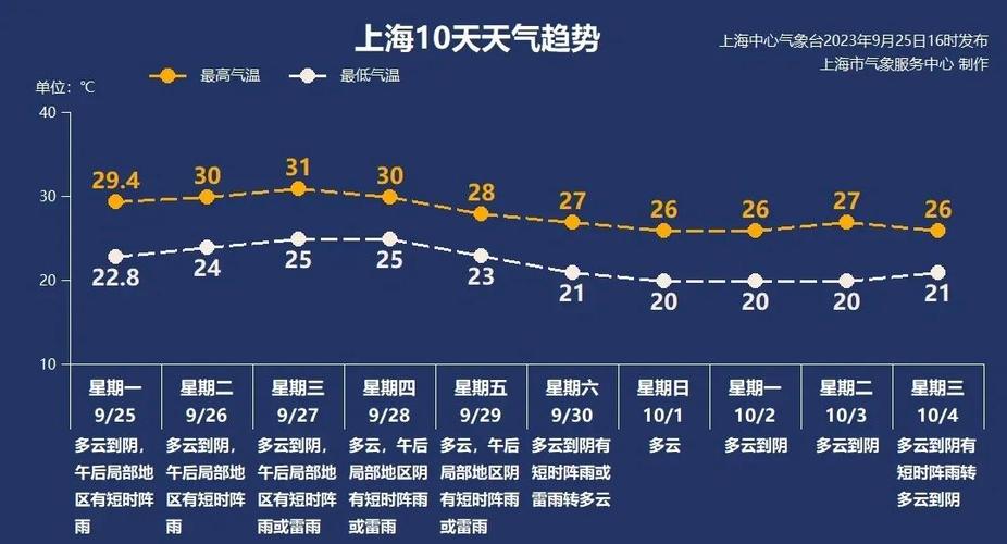 玉环天气预报一周7天_玉环天气预报15天查询结果-第3张图片-德宏生活网 玉环天气预报一周7天_玉环天气预报15天查询结果-第3张图片-德宏生活网