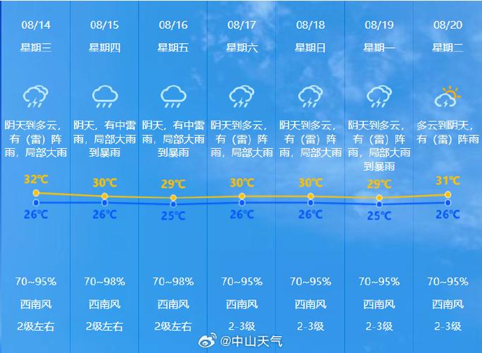 玉环天气预报一周7天_玉环天气预报15天查询结果-第4张图片-德宏生活网 玉环天气预报一周7天_玉环天气预报15天查询结果-第4张图片-德宏生活网