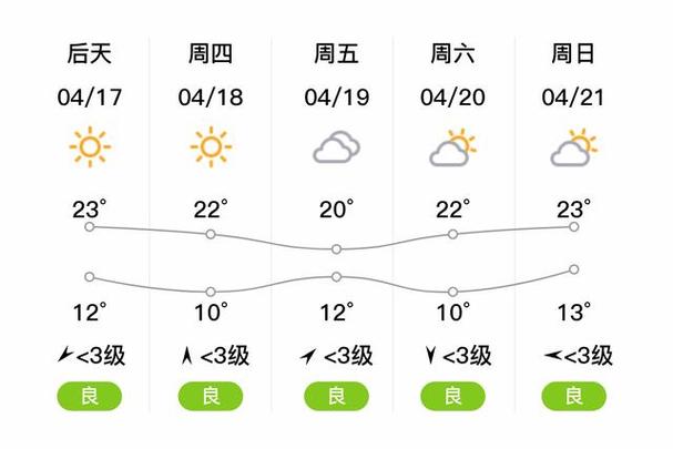 明天鞍山天气预报-明天鞍山天气预报24小时？-第1张图片-德宏生活网