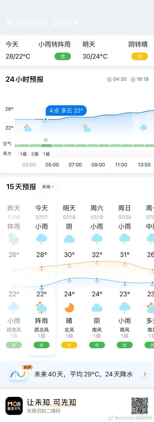 明天鞍山天气预报-明天鞍山天气预报24小时？-第2张图片-德宏生活网