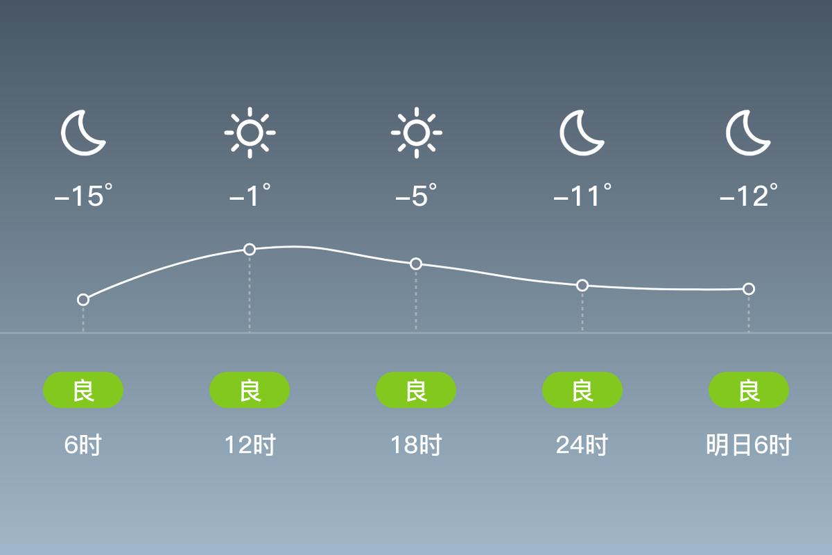 明天鞍山天气预报-明天鞍山天气预报24小时？-第4张图片-德宏生活网
