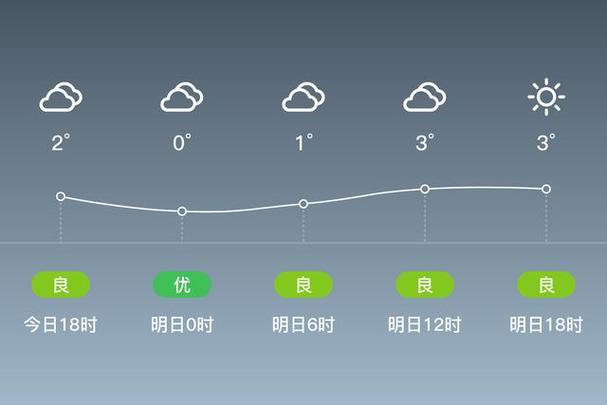 明天鞍山天气预报-明天鞍山天气预报24小时？-第6张图片-德宏生活网