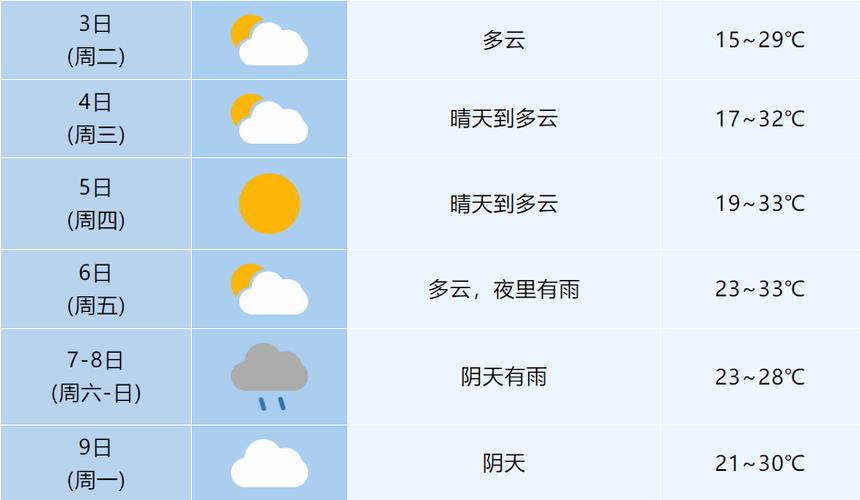 湖南湘乡天气预报-湖南湘乡天气预报一周?-第3张图片-德宏生活网 湖南湘乡天气预报-湖南湘乡天气预报一周?-第3张图片-德宏生活网