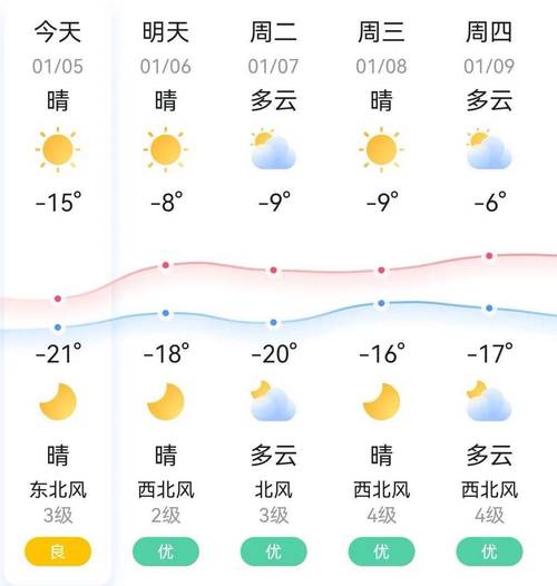 大安一周天气预报_大安一周天气预报15天-第1张图片-德宏生活网