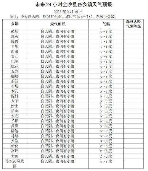 大安一周天气预报_大安一周天气预报15天-第4张图片-德宏生活网
