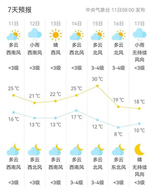 大安一周天气预报_大安一周天气预报15天-第6张图片-德宏生活网