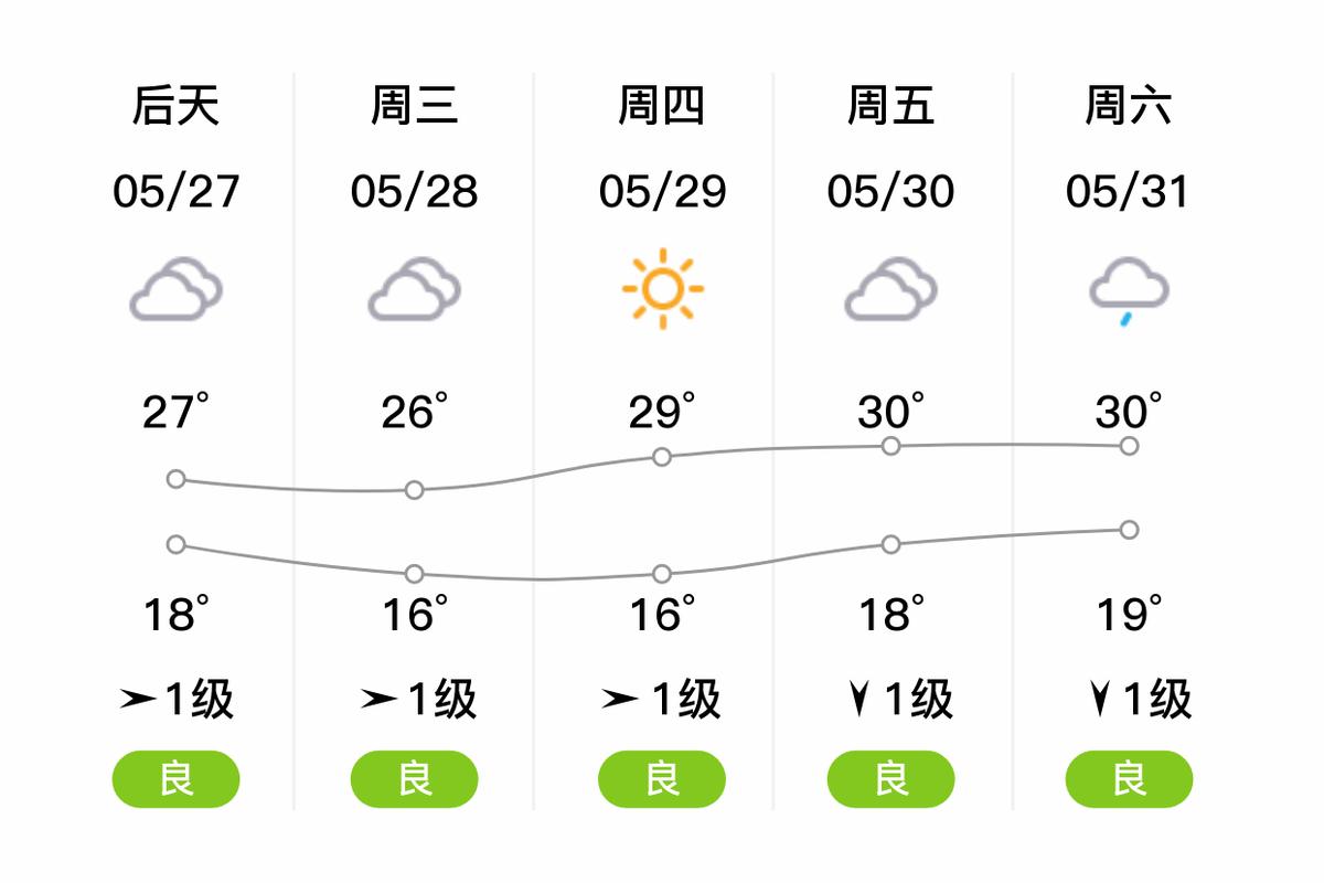 信阳息县天气预报，河南省信阳息县天气预报-第3张图片-德宏生活网