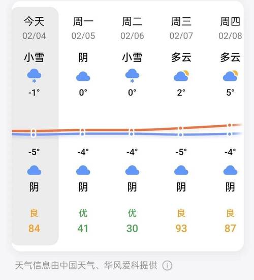 信阳息县天气预报，河南省信阳息县天气预报-第4张图片-德宏生活网