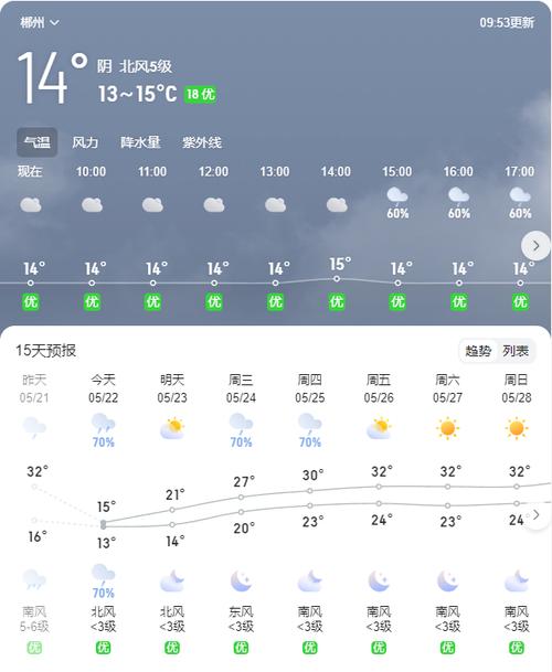 湖南明天天气预报,湖南明天天气预报穿什么衣服合适-第1张图片-德宏生活网 湖南明天天气预报,湖南明天天气预报穿什么衣服合适-第1张图片-德宏生活网