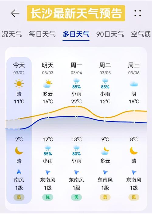 湖南明天天气预报,湖南明天天气预报穿什么衣服合适-第6张图片-德宏生活网 湖南明天天气预报,湖南明天天气预报穿什么衣服合适-第6张图片-德宏生活网