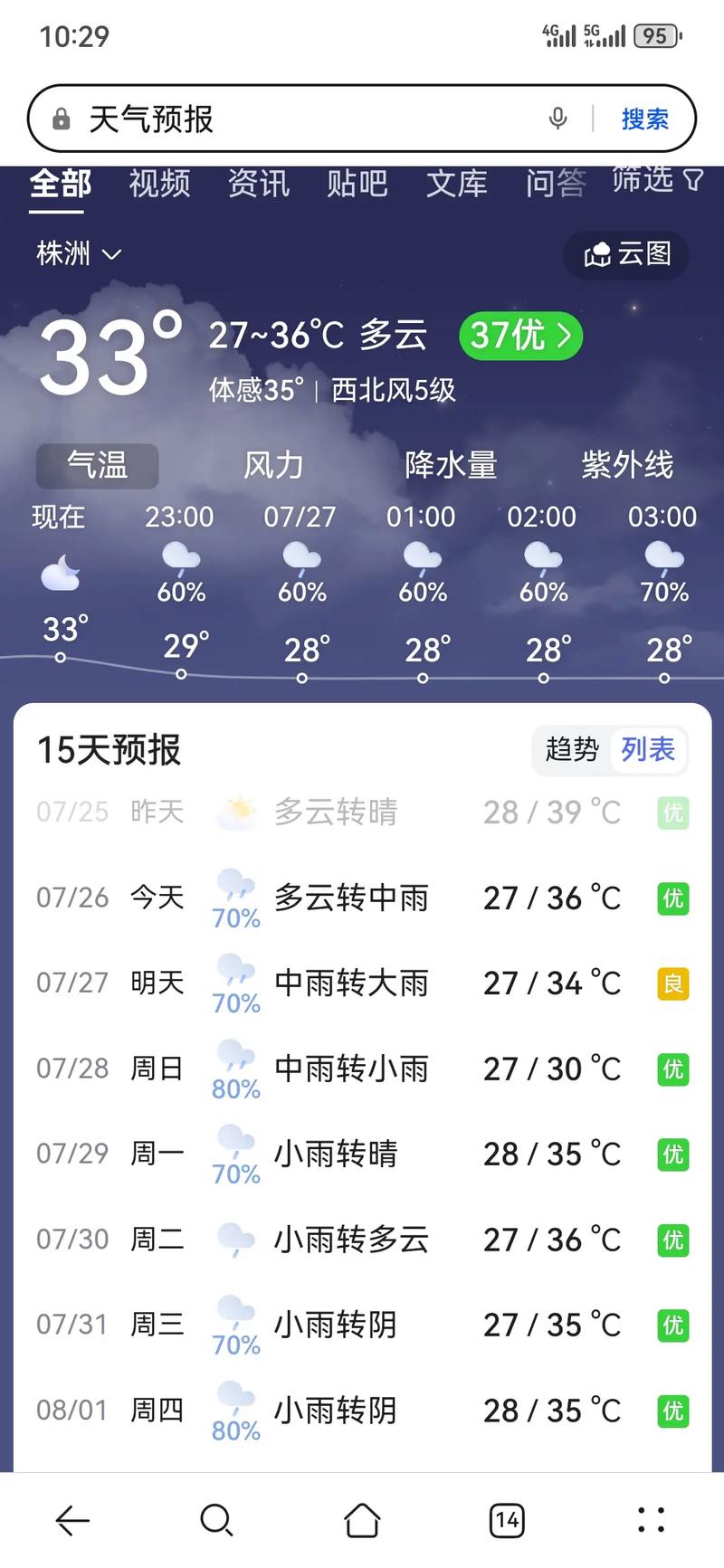 颍上未来一周天气预报-颍上天气预报10天？-第2张图片-德宏生活网