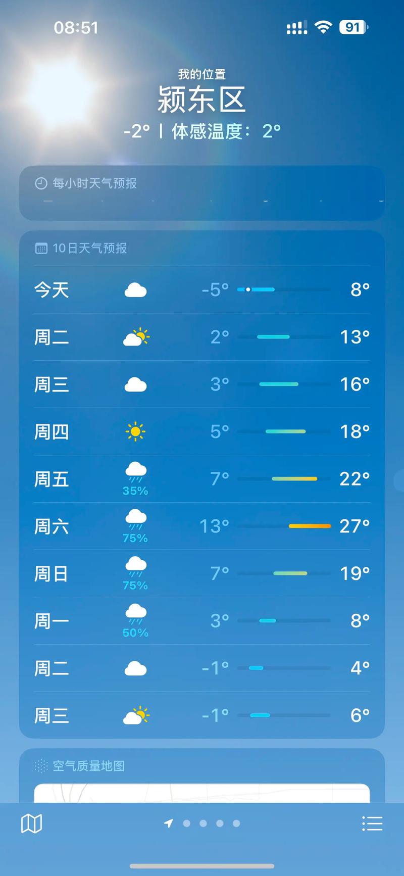 颍上未来一周天气预报-颍上天气预报10天？-第6张图片-德宏生活网