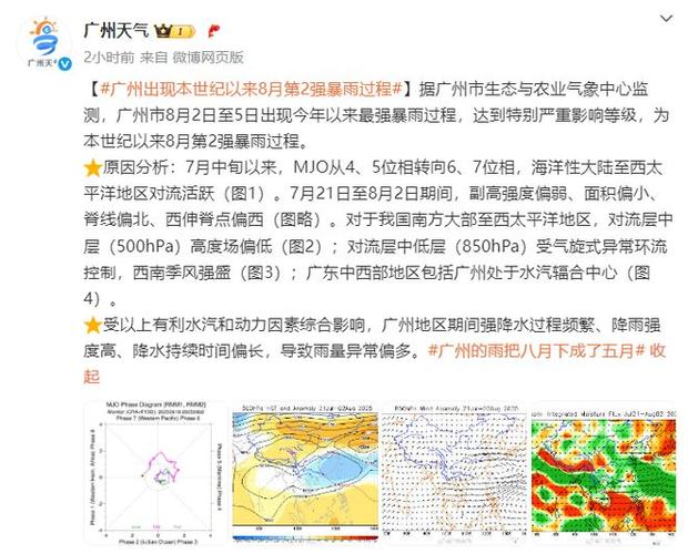 广州越秀区天气预报-广州越秀区天气预报一周？-第2张图片-德宏生活网