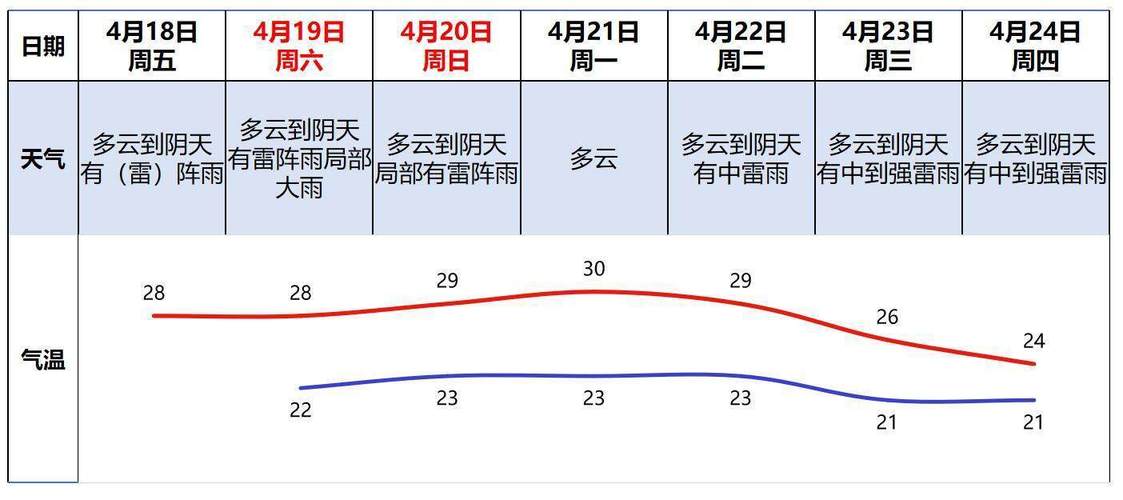 广州越秀区天气预报-广州越秀区天气预报一周？-第3张图片-德宏生活网