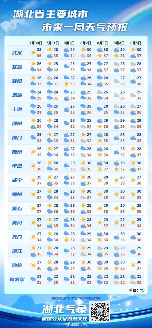 湖北省十堰市天气预报的简单介绍-第4张图片-德宏生活网
