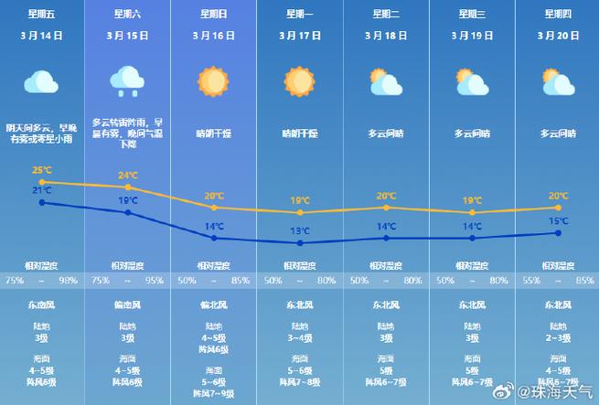 珠海横琴天气预报一周，珠海横琴镇天气预报-第2张图片-德宏生活网