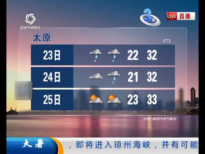 主要城市天气预报-东北主要城市天气预报？-第3张图片-德宏生活网