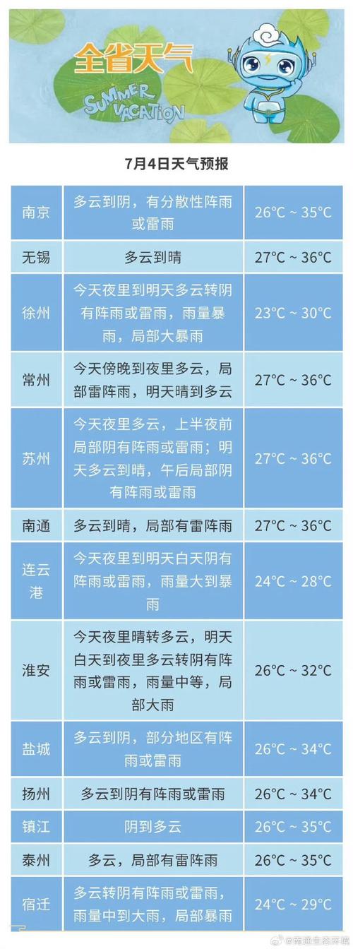 主要城市天气预报-东北主要城市天气预报？-第5张图片-德宏生活网