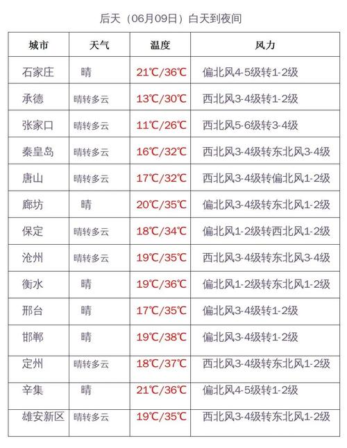 双桥天气预报_大足双桥天气预报-第2张图片-德宏生活网