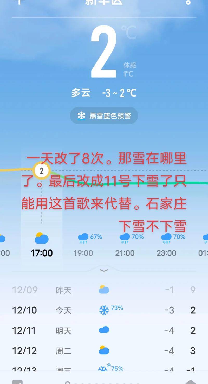 石家庄桥西天气预报_石家庄桥西天气未来30天-第4张图片-德宏生活网 石家庄桥西天气预报_石家庄桥西天气未来30天-第4张图片-德宏生活网